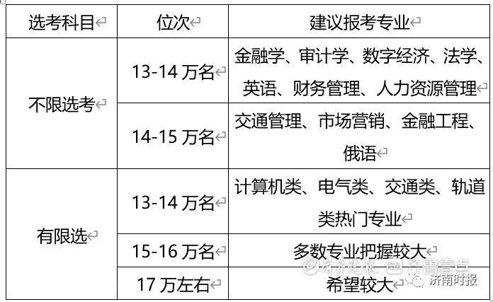 (300-400分报什么学校)(300-400分报什么学校好)