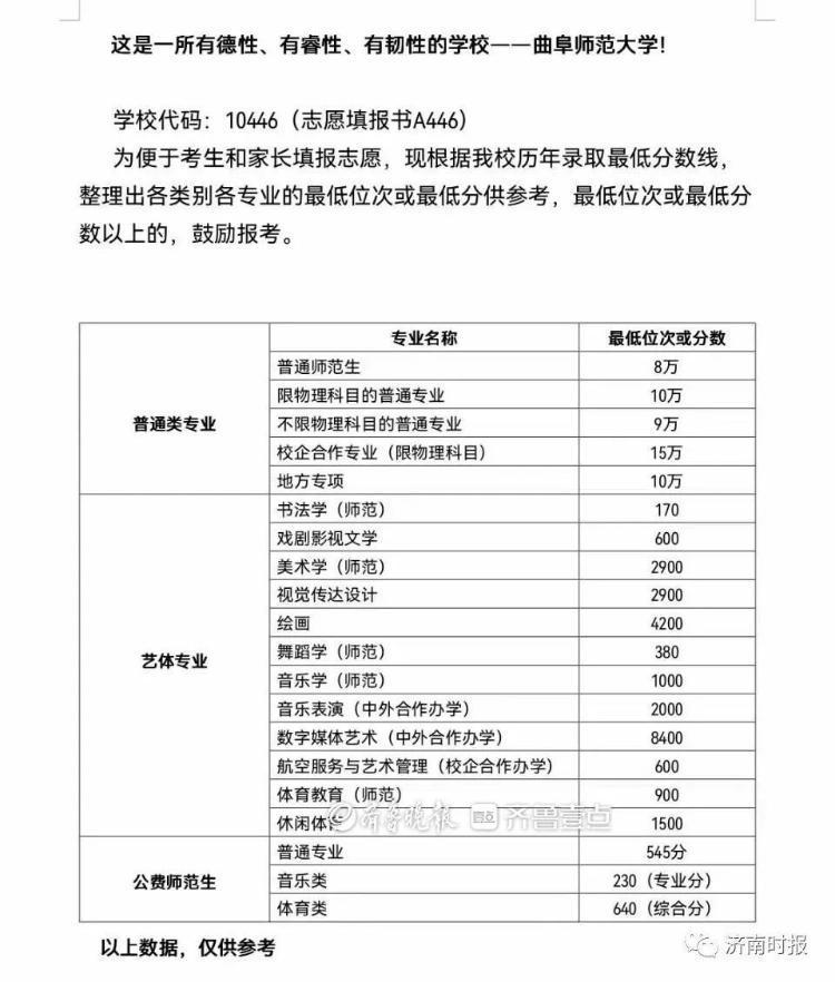 (300-400分报什么学校)(300-400分报什么学校好)