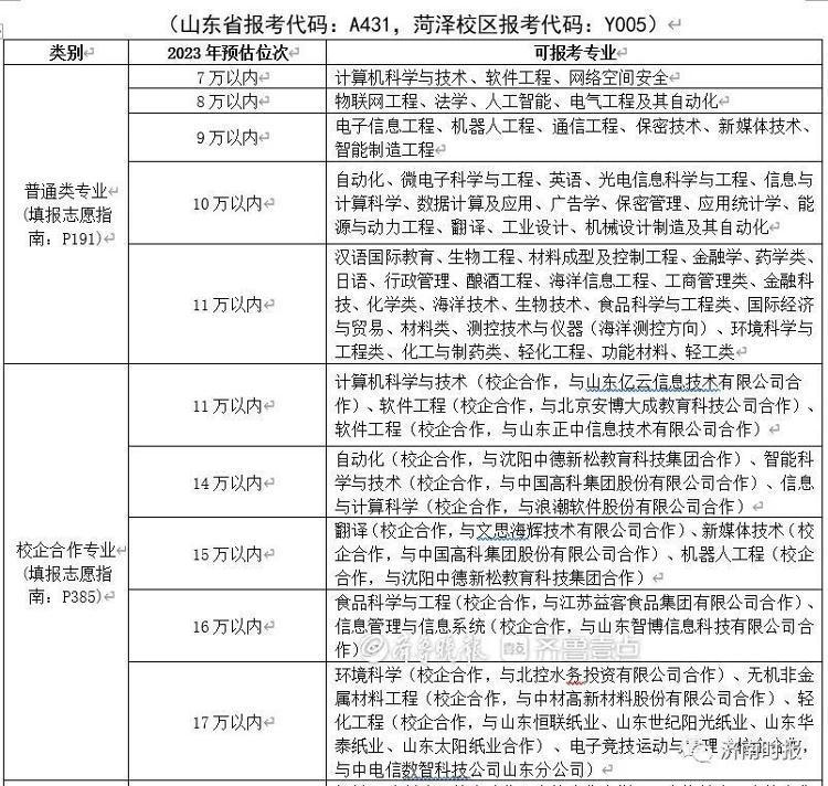 (300-400分报什么学校)(300-400分报什么学校好)