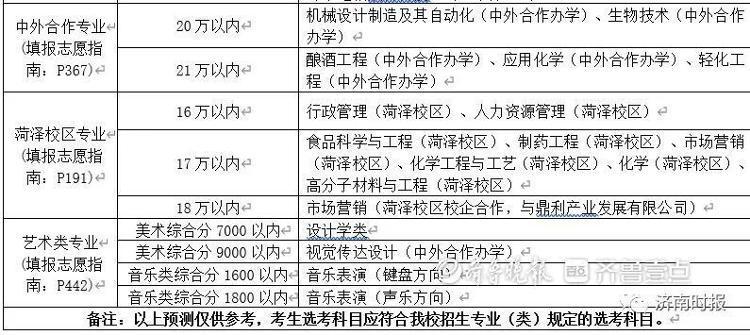 (300-400分报什么学校)(300-400分报什么学校好)