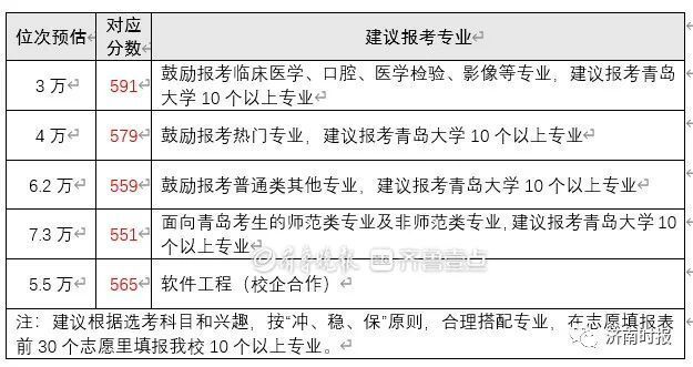 (300-400分报什么学校)(300-400分报什么学校好)