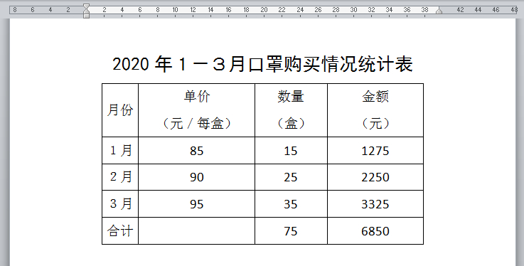 (表格公式加法求和)(稻壳表格加法减法自动求和)