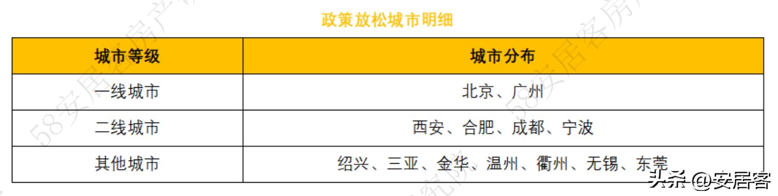 (58同城二手房出售)(58同城二手房出售信息查询)