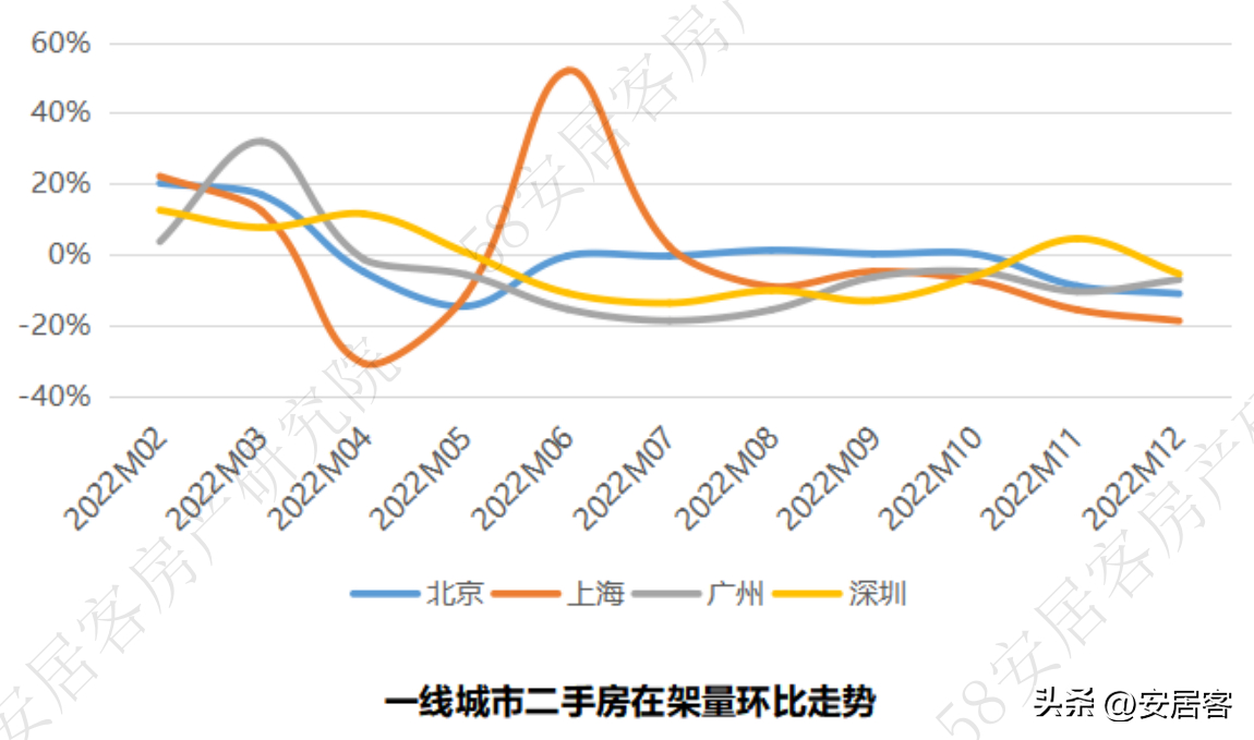 (58同城二手房出售)(58同城二手房出售信息查询)