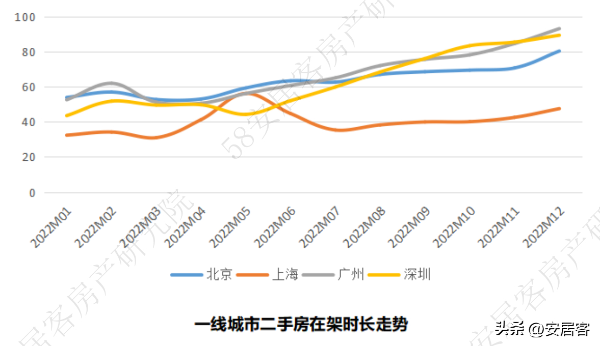 (58同城二手房出售)(58同城二手房出售信息查询)