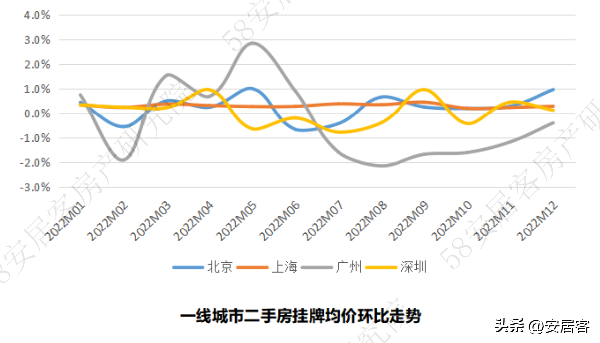 (58同城二手房出售)(58同城二手房出售信息查询)