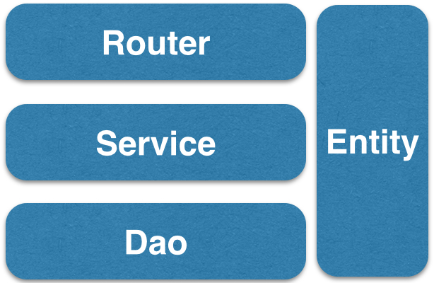 (php高级架构之路)(php高级课程培训)