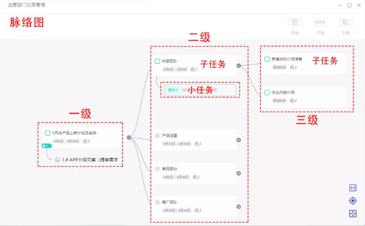 (项目汇报ppt)(项目汇报ppt要怎么写)