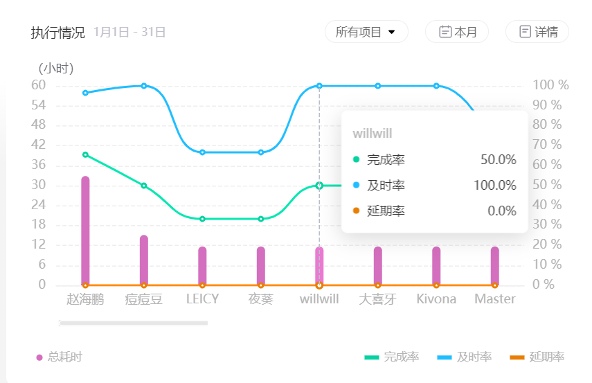 (项目汇报ppt)(项目汇报ppt要怎么写)