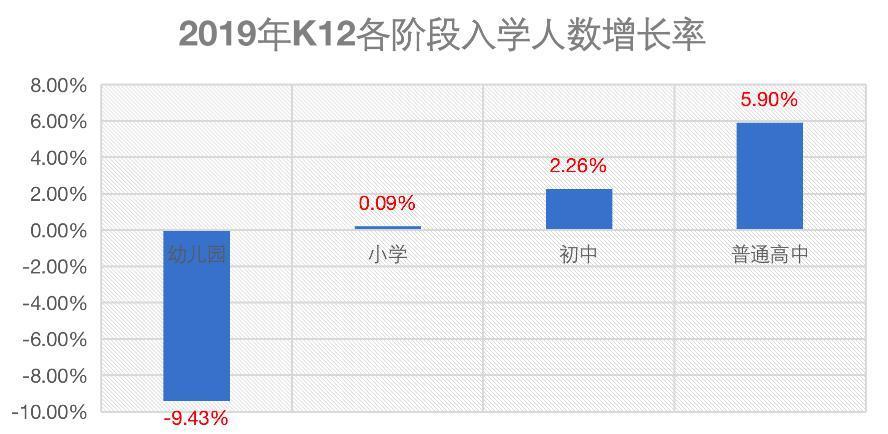 (学历提升成人教育)(学历提升成人教育宁波)