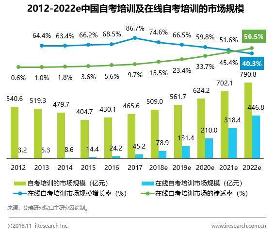 (学历提升成人教育)(学历提升成人教育宁波)