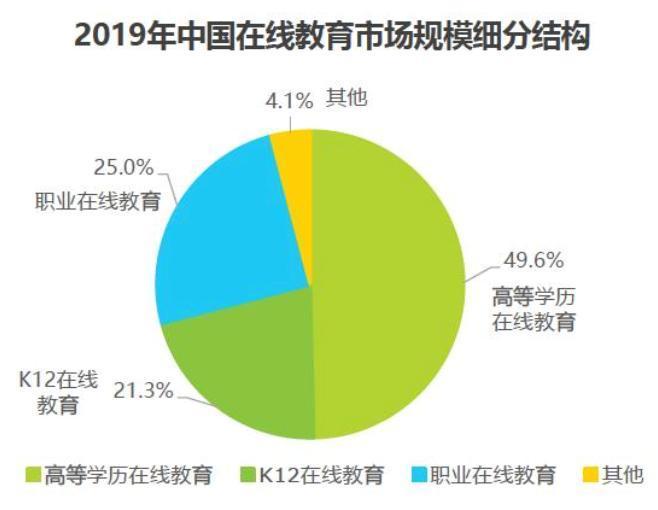 (学历提升成人教育)(学历提升成人教育宁波)