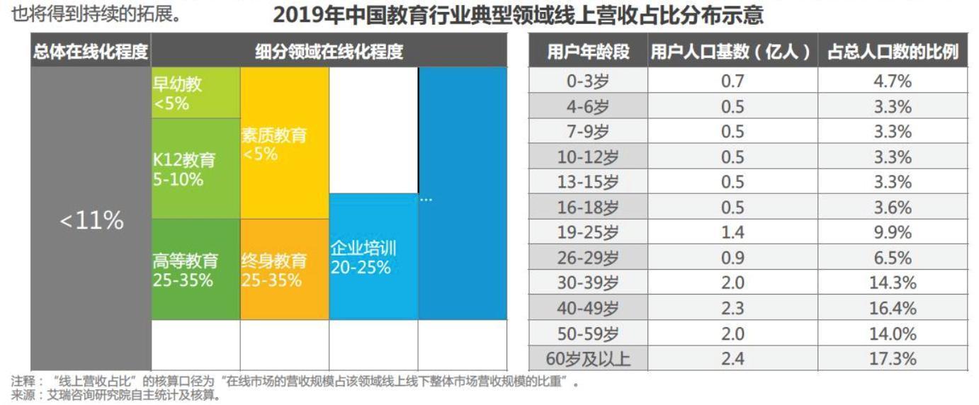 (学历提升成人教育)(学历提升成人教育宁波)