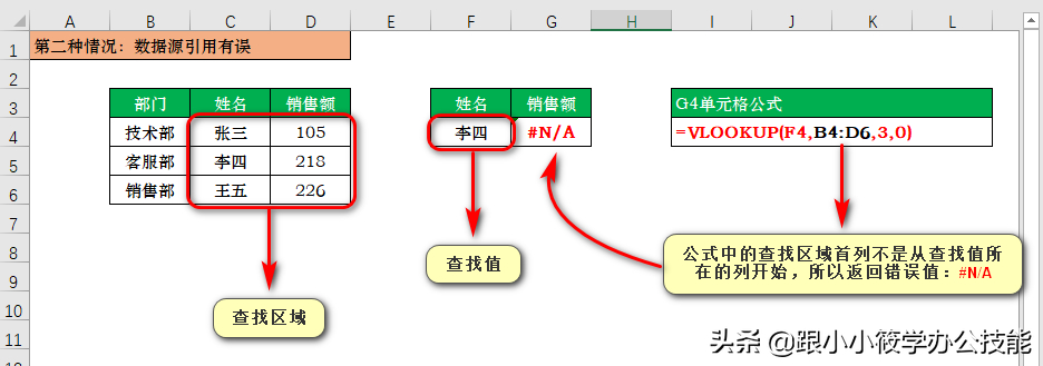 (vlookup函数出现错误原因)(vlookup函数出现错误)