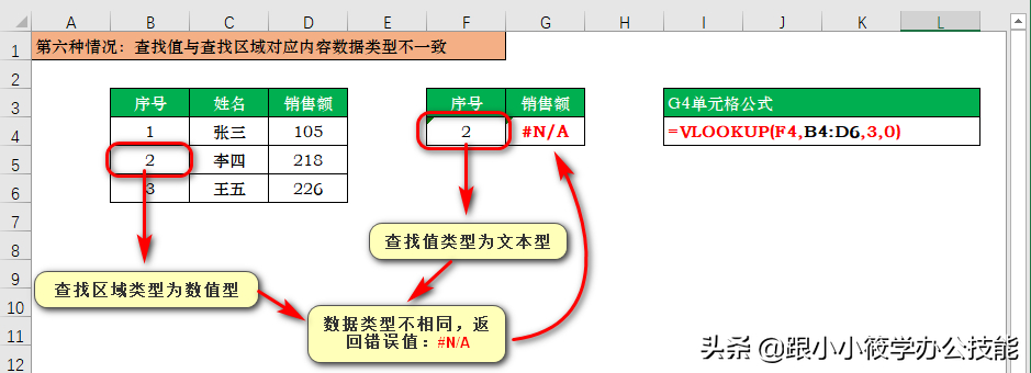 (vlookup函数出现错误原因)(vlookup函数出现错误)