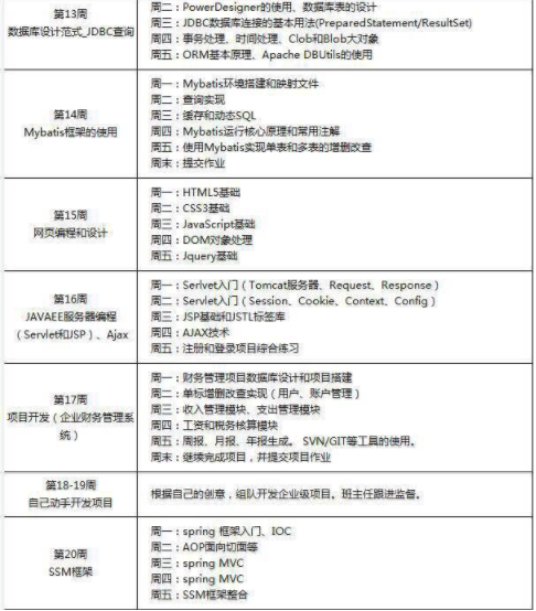 (java入门零基础)(java入门教程)