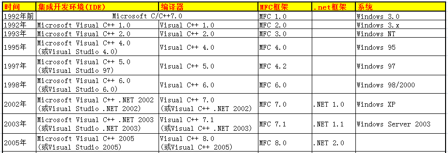 (win10自带c语言编译器)(windows自带c语言编译器)