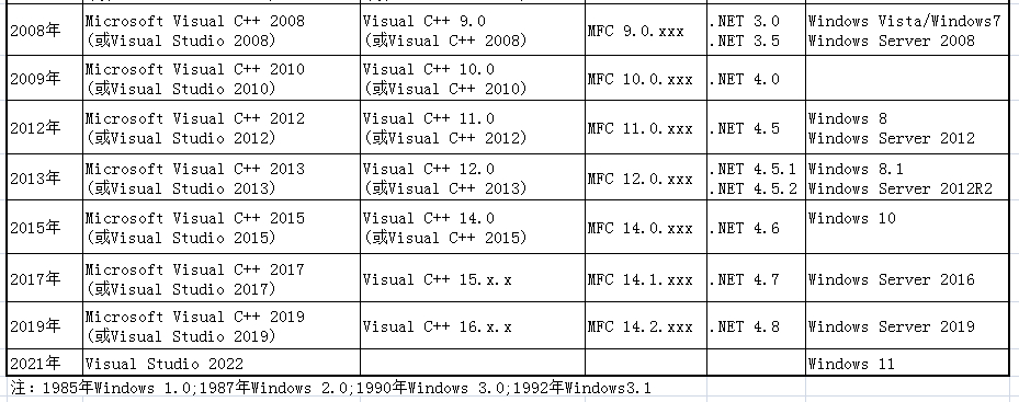 (win10自带c语言编译器)(windows自带c语言编译器)