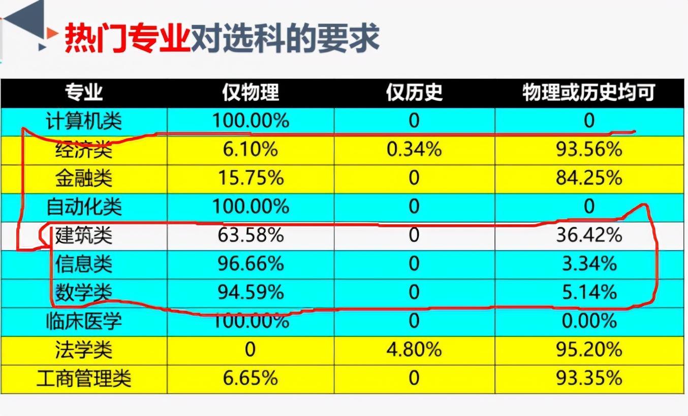 (5年后最吃香专业)(四种学历最吃香5年后最吃香专业)