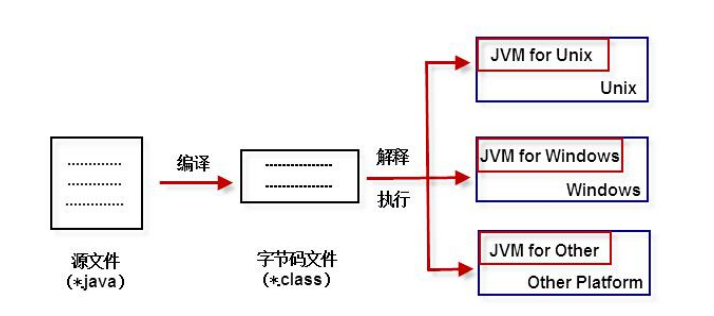 (java什么意思)(java script什么意思)