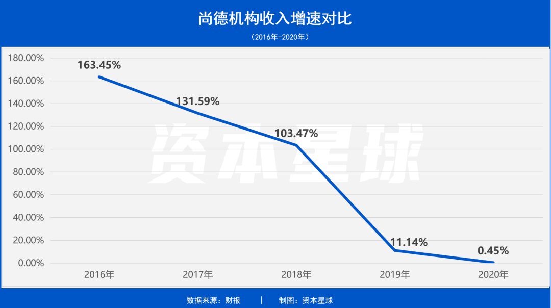 (尚德机构自考证书图片)(尚德机构自考证书)