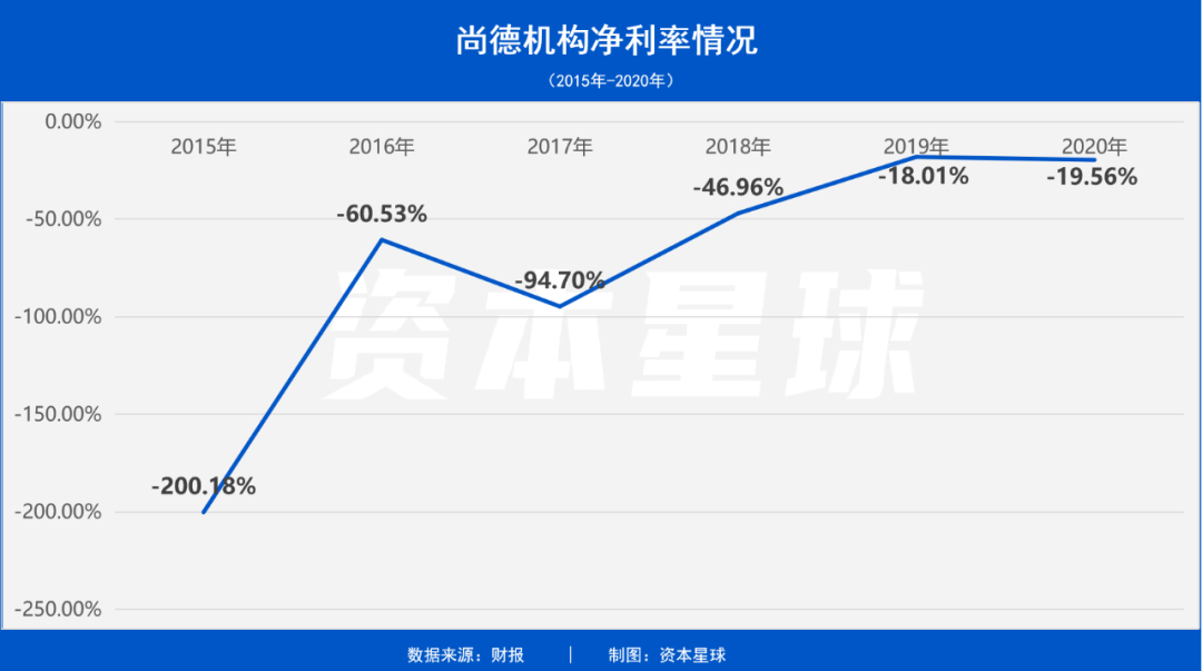 (尚德机构自考证书图片)(尚德机构自考证书)