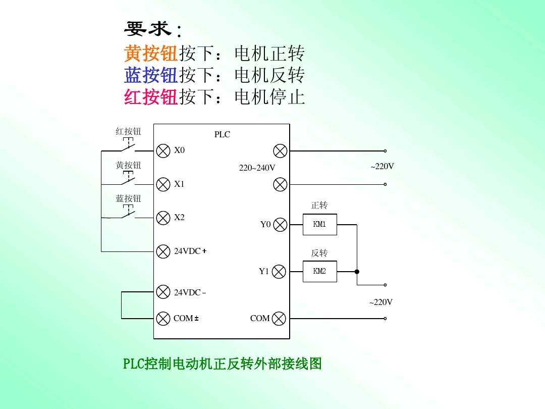 (编程入门教学)(编程入门教学3-6岁培训学校)