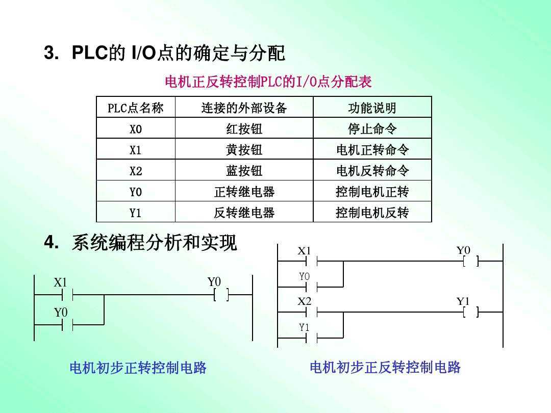 (编程入门教学)(编程入门教学3-6岁培训学校)