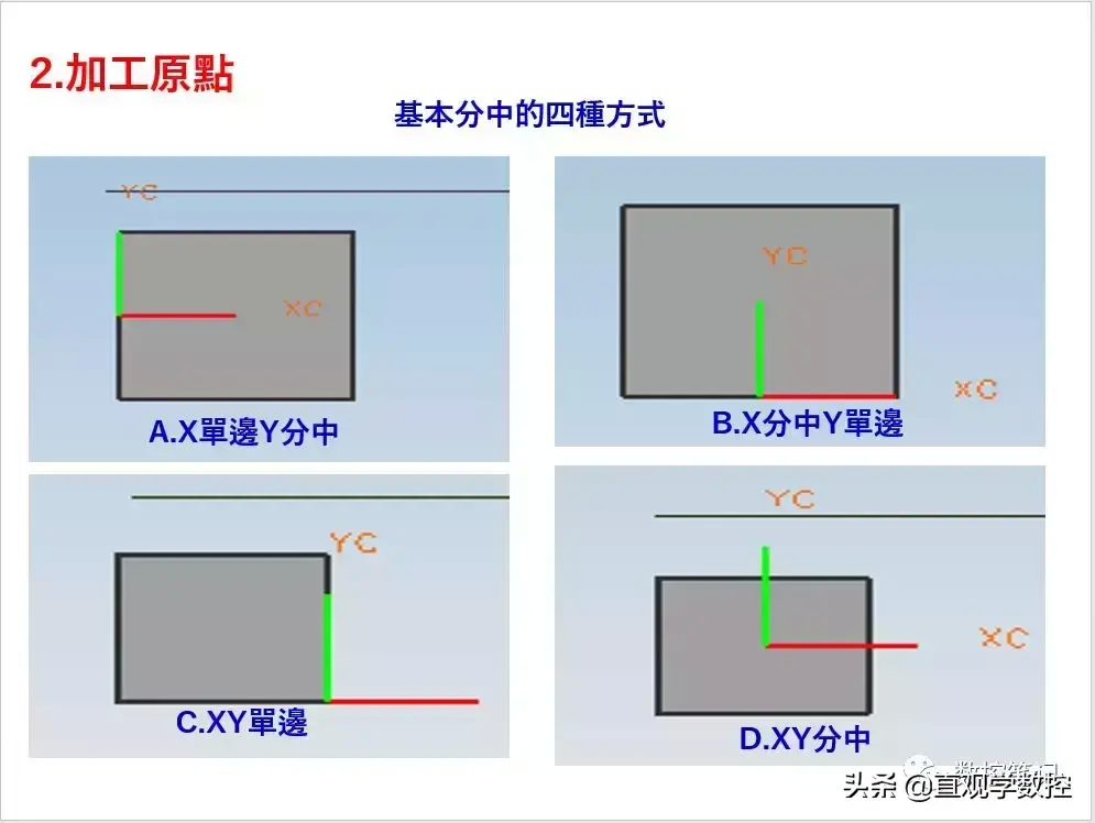 (数控车床对刀方法)(数控车床对刀方法学徒)