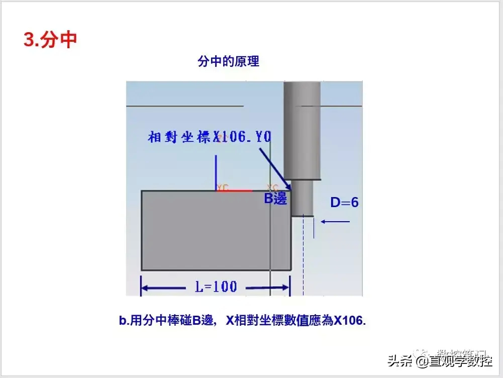 (数控车床对刀方法)(数控车床对刀方法学徒)