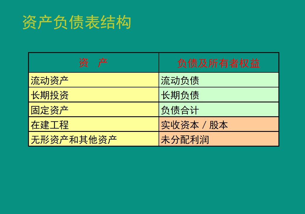 (从零开始学做报表)(从零开始学做报表销售)