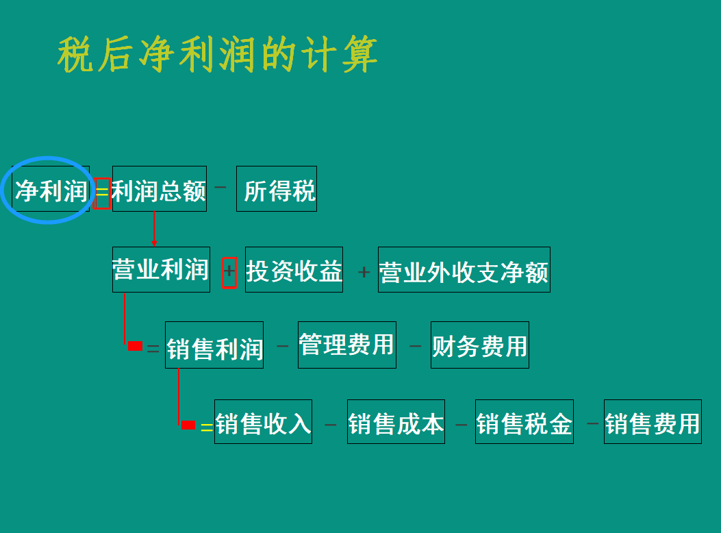 (从零开始学做报表)(从零开始学做报表销售)