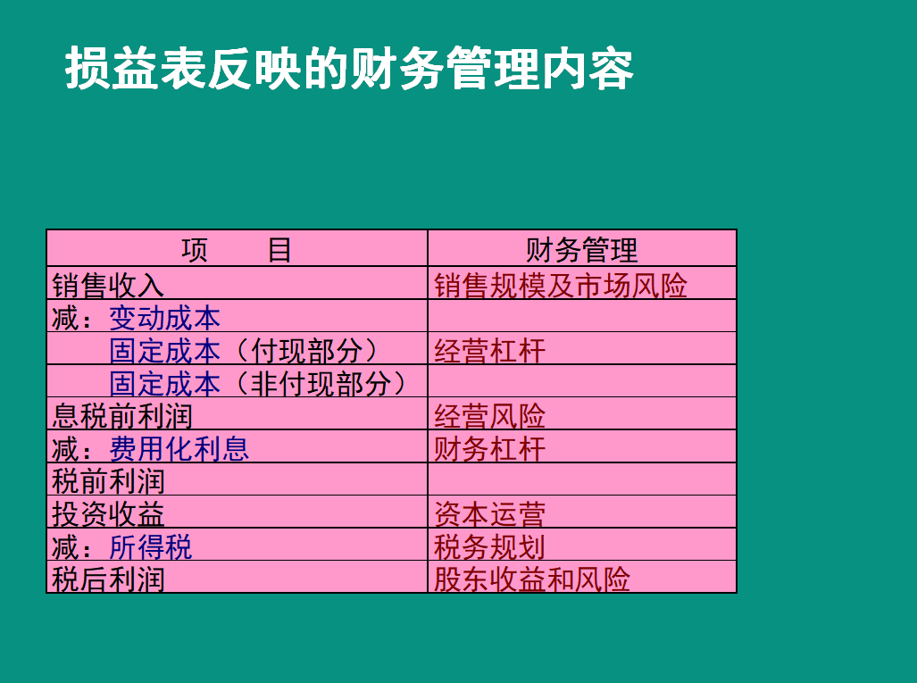 (从零开始学做报表)(从零开始学做报表销售)