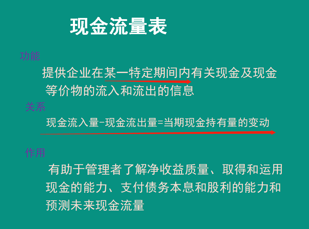 (从零开始学做报表)(从零开始学做报表销售)