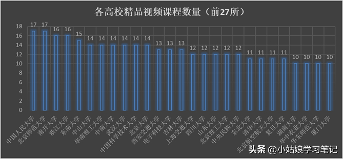 (免费公开课400个视频)(100个免费公开课)