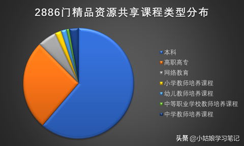 (免费公开课400个视频)(100个免费公开课)