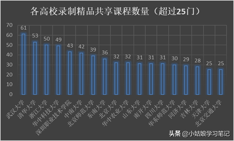 (免费公开课400个视频)(100个免费公开课)