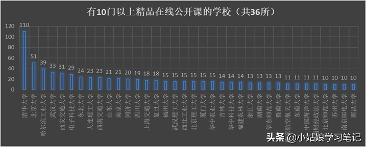 (免费公开课400个视频)(100个免费公开课)