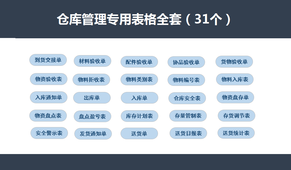 (仓管必会表格)(仓管常用表格示范图)