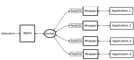 (nginx处理php流程)(nginx 配置php)