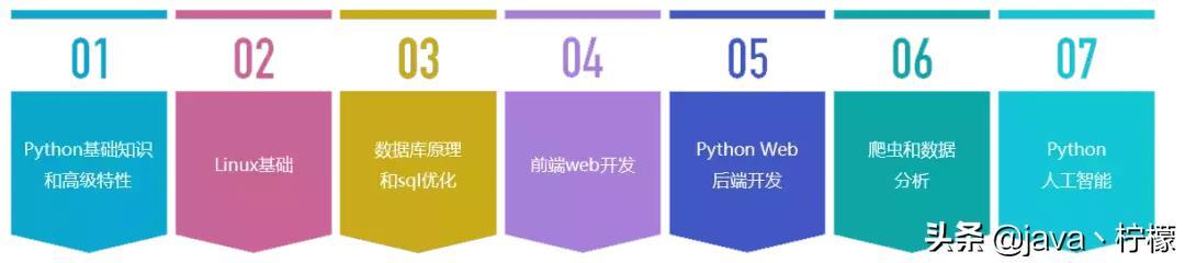 (python400集视频教程)(python400集 高淇主讲)