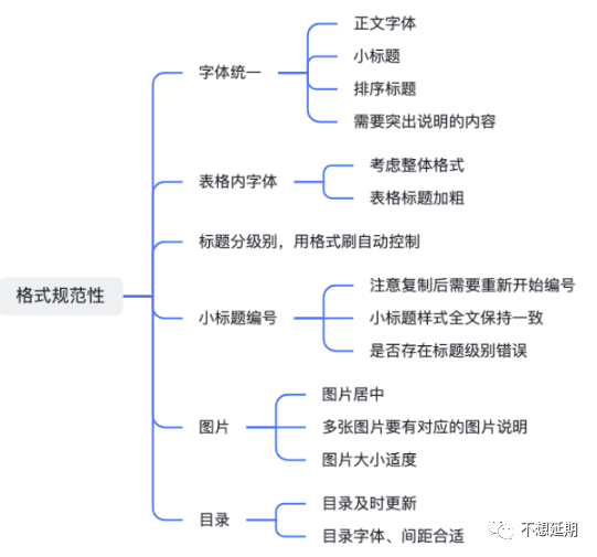 (word字体库下载)(word字体下载地址)