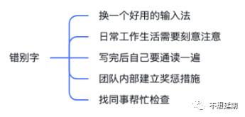 (word字体库下载)(word字体下载地址)