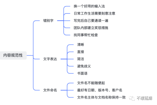 (word字体库下载)(word字体下载地址)