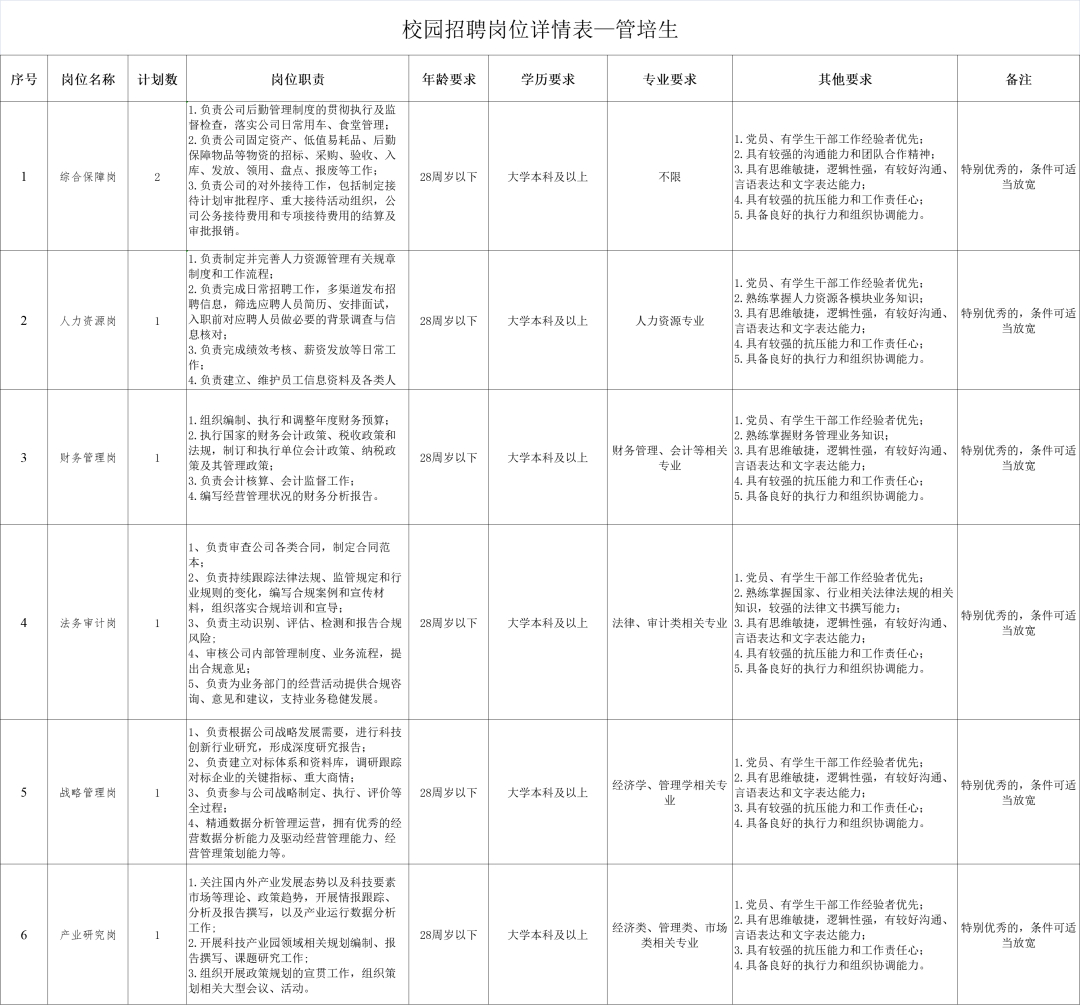 (php工程师招聘)(php工程师招聘要求)