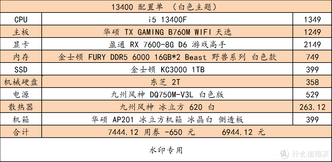 (电脑零基础入门培训班)(电脑零基础入门培训)