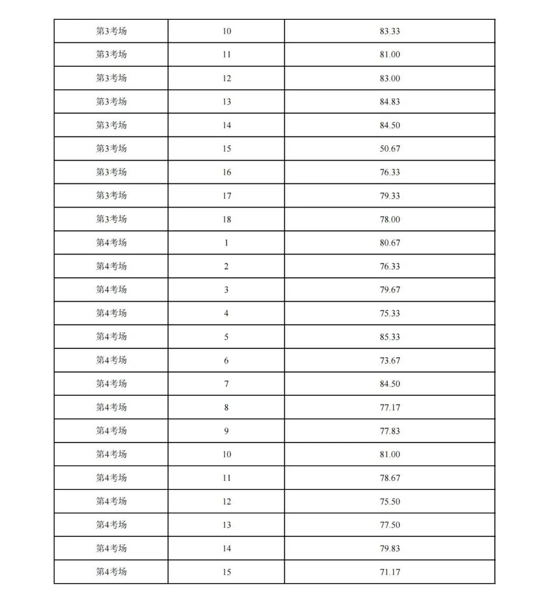 (2023狱警招聘信息)(2023狱警招聘信息四川)