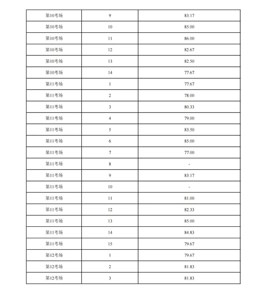 (2023狱警招聘信息)(2023狱警招聘信息四川)