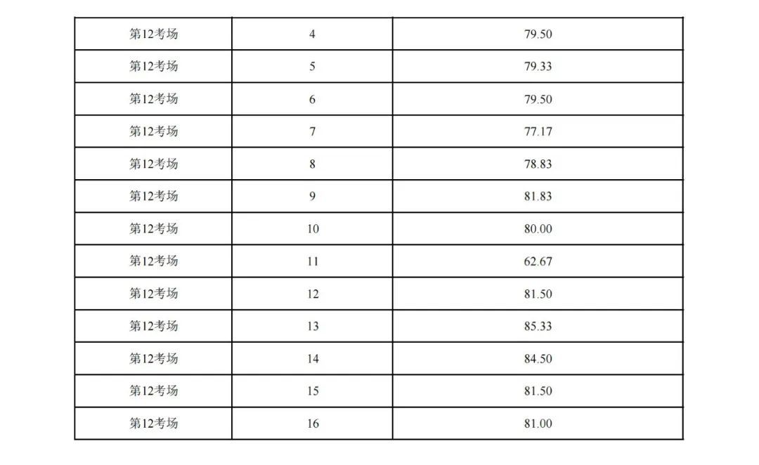 (2023狱警招聘信息)(2023狱警招聘信息四川)