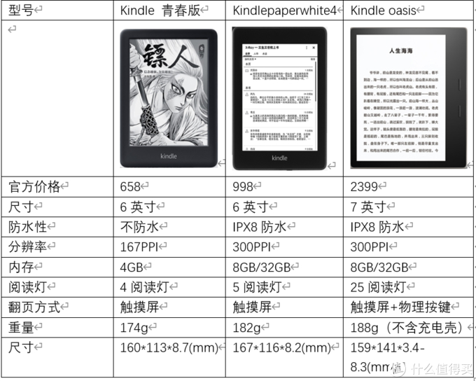 (doc和docx区别)(docx跟doc的区别)